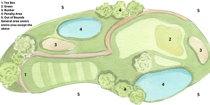 The layout of a golf course